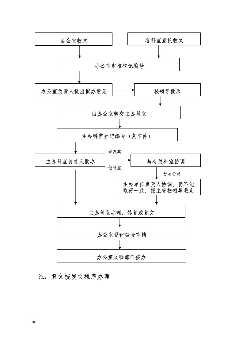 公文格式讲课教案第10页