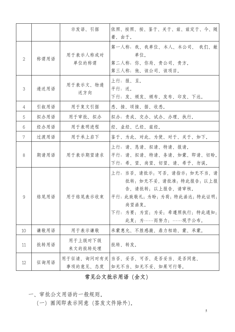 公文习惯用语汇编第5页