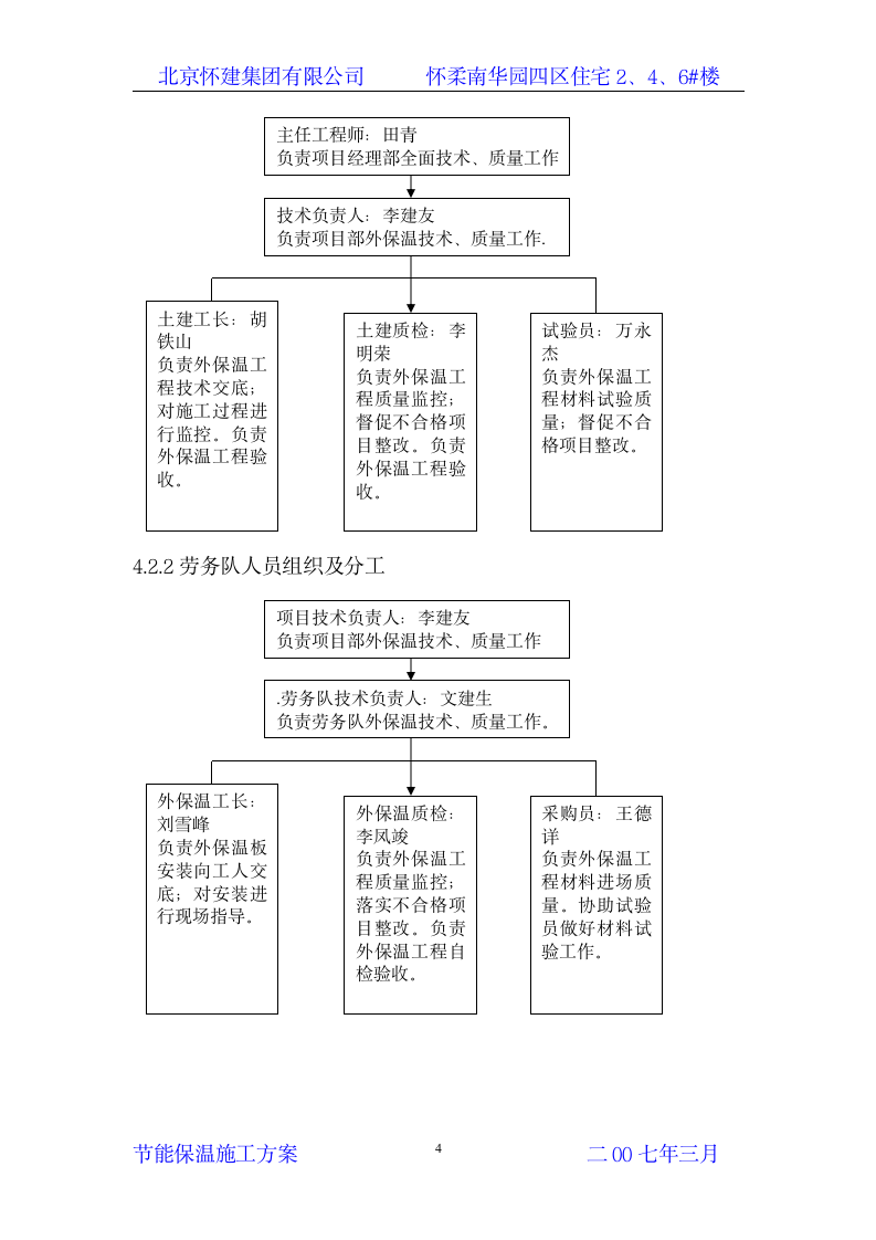 节能保温施工方案第4页