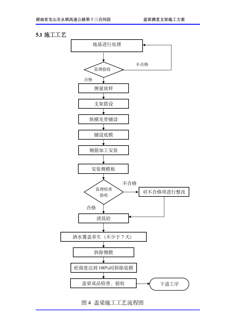 盖梁满堂支架施工方案第3页