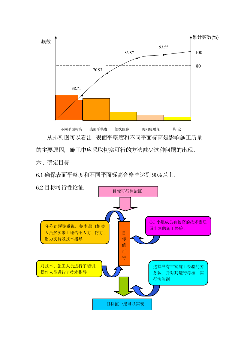 坡屋面混凝土质量控制第6页