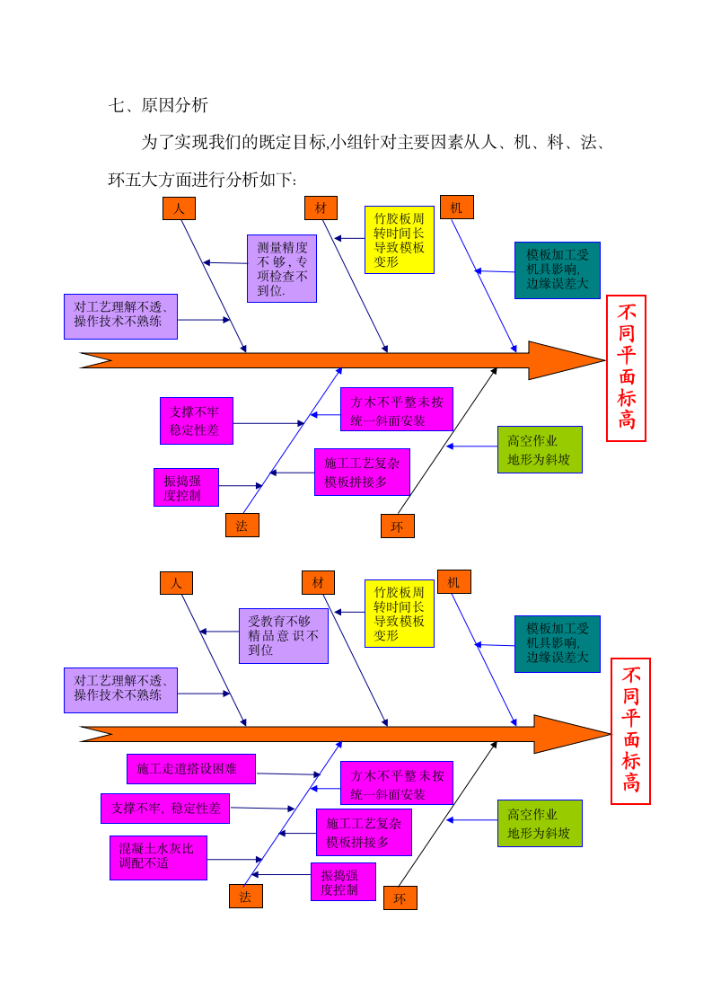 坡屋面混凝土质量控制第7页