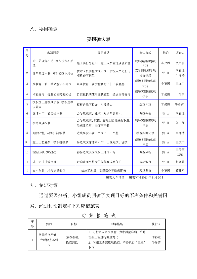 坡屋面混凝土质量控制第8页