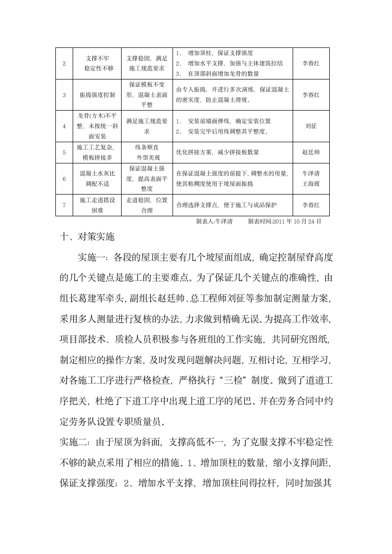 坡屋面混凝土质量控制第9页