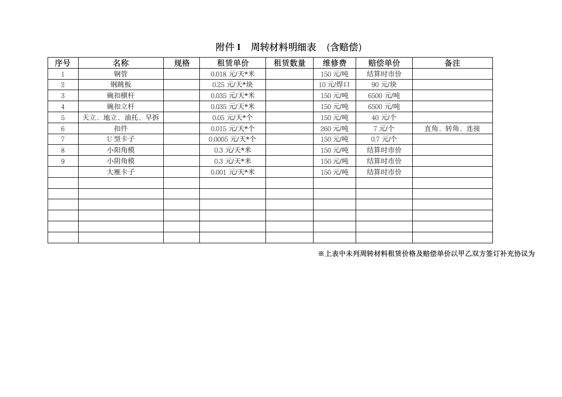 周转材料租赁合同 -第5页