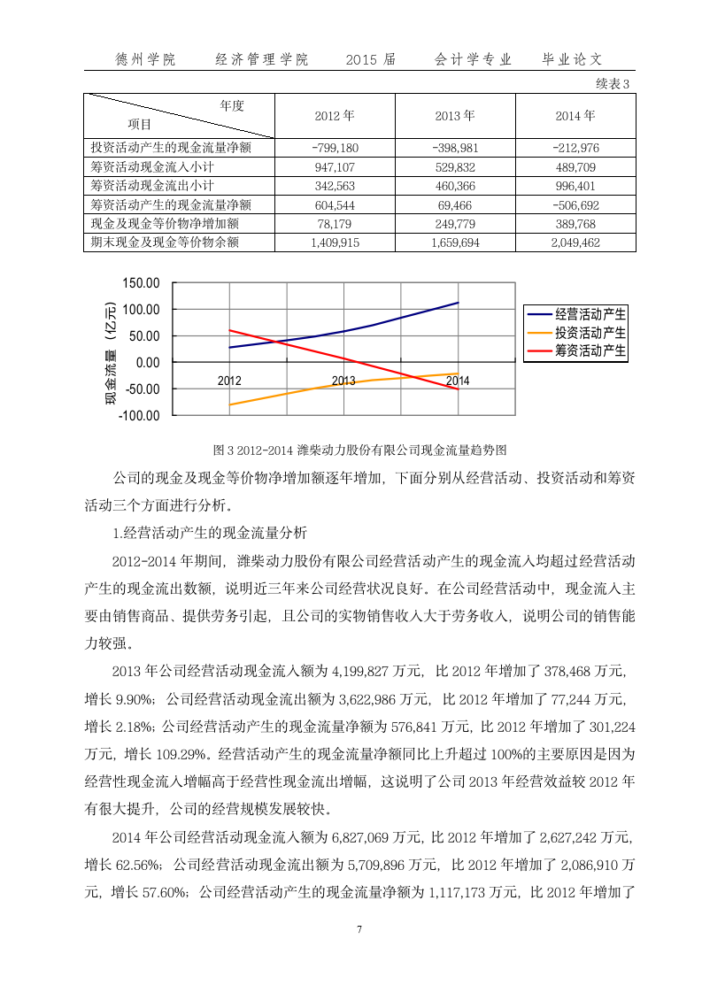 潍柴财务报告分析第7页