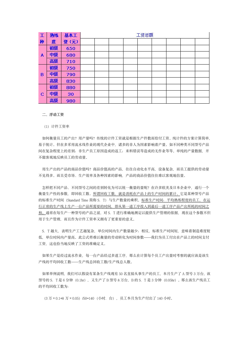 员工工资设计方案第2页