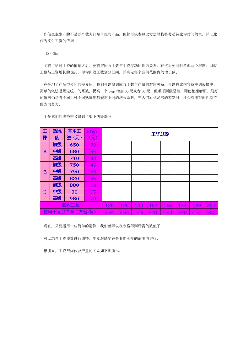 员工工资设计方案第3页