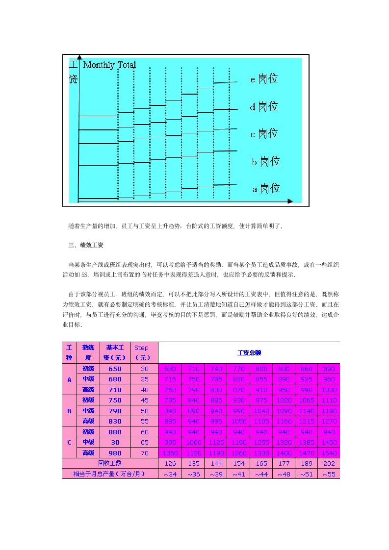 员工工资设计方案第4页