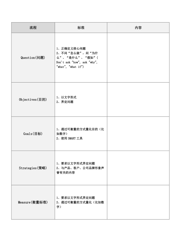 OGSM工具模板范本第1页