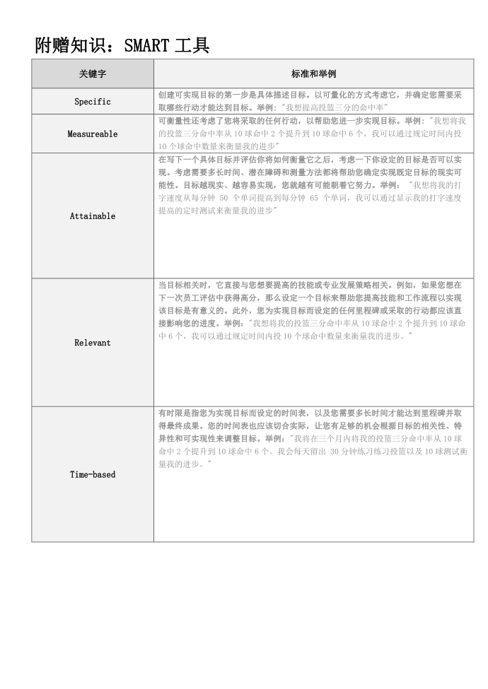 OGSM工具模板范本第2页