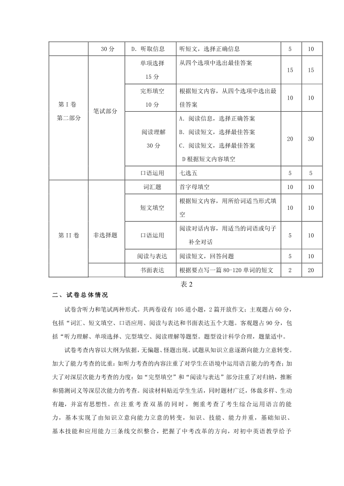 初三英语模拟试卷第2页