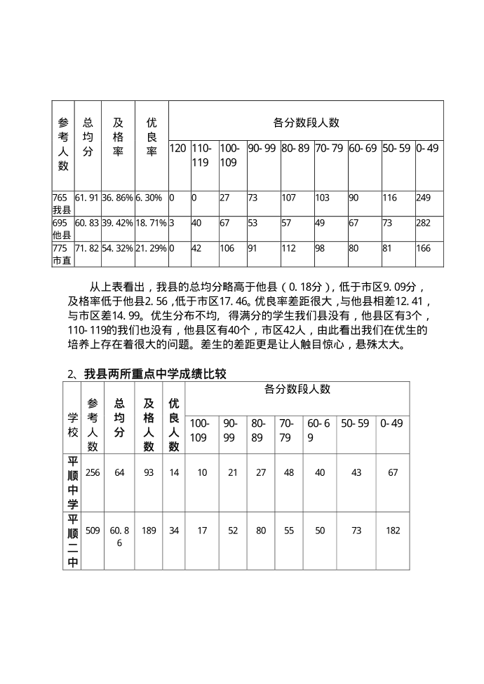 初二抽考英语试卷分析第2页