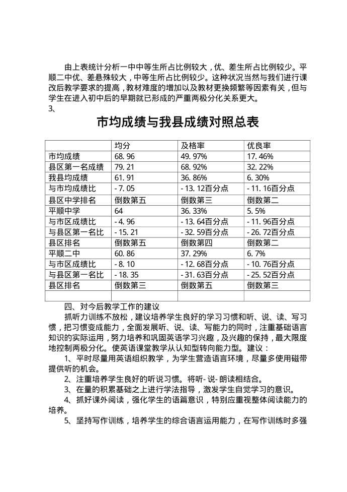 初二抽考英语试卷分析第3页