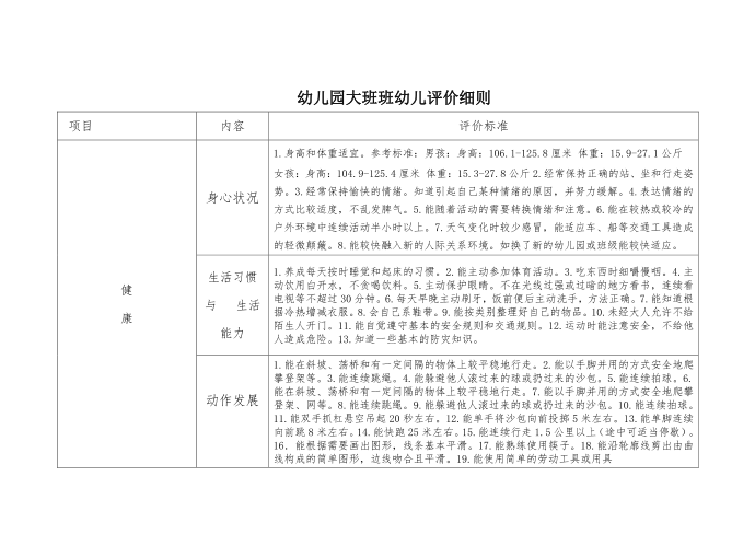 幼儿园大班幼儿评价细则第1页