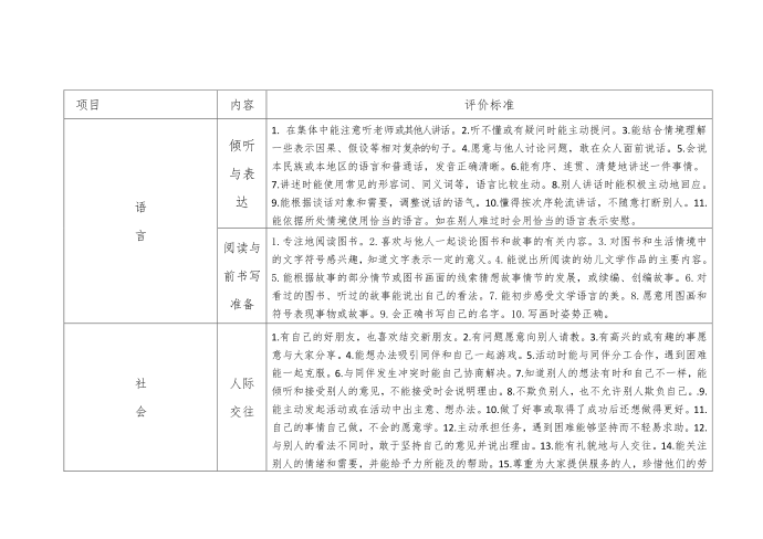 幼儿园大班幼儿评价细则第2页