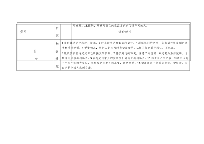 幼儿园大班幼儿评价细则第3页