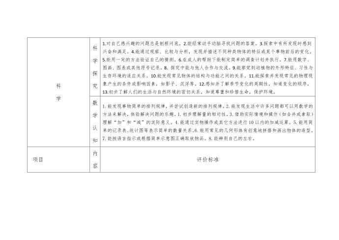 幼儿园大班幼儿评价细则第4页