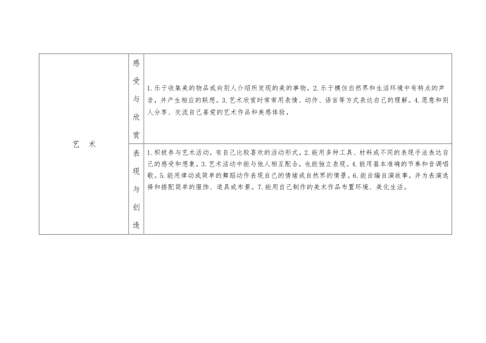 幼儿园大班幼儿评价细则第5页