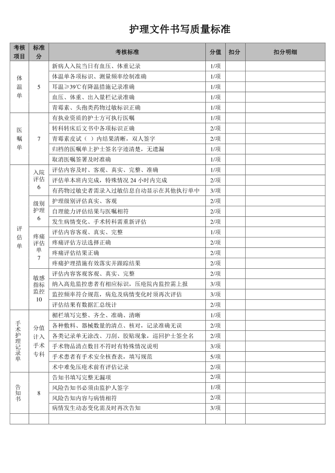 护理文书质控标准