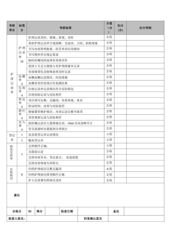 护理文书质控标准第2页