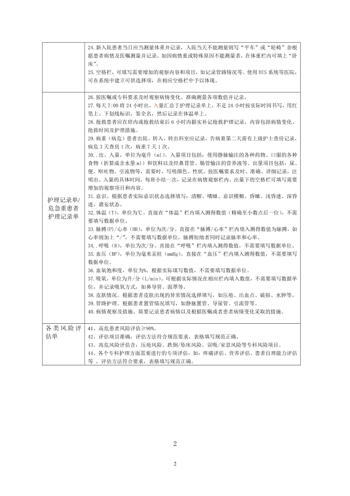 护理文书书写质量第2页