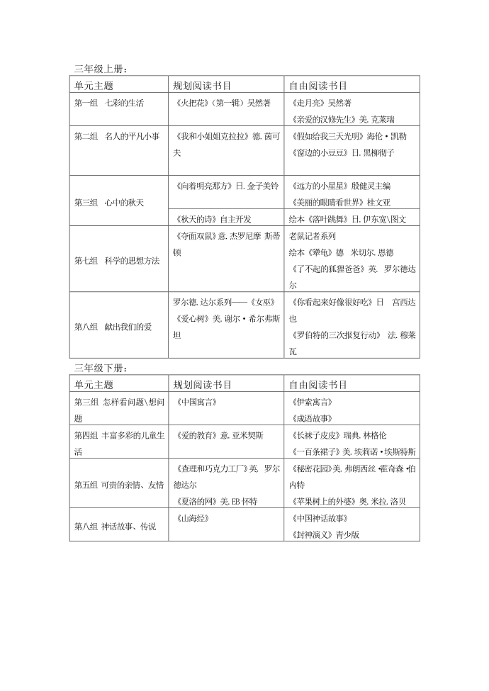 三年级书目第1页