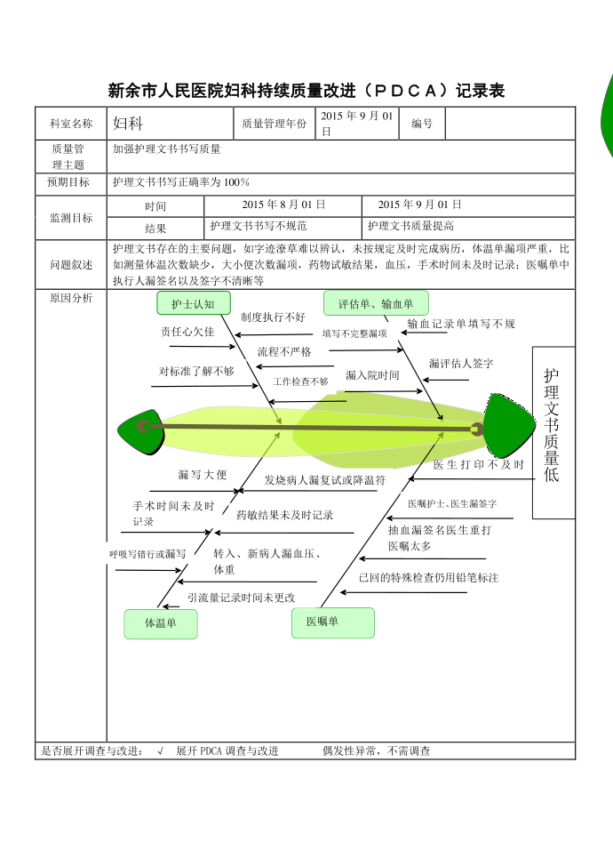 护理文书质量PDCA