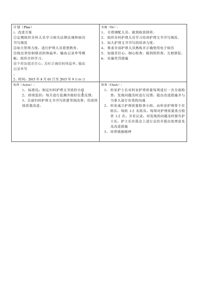 护理文书质量PDCA第2页