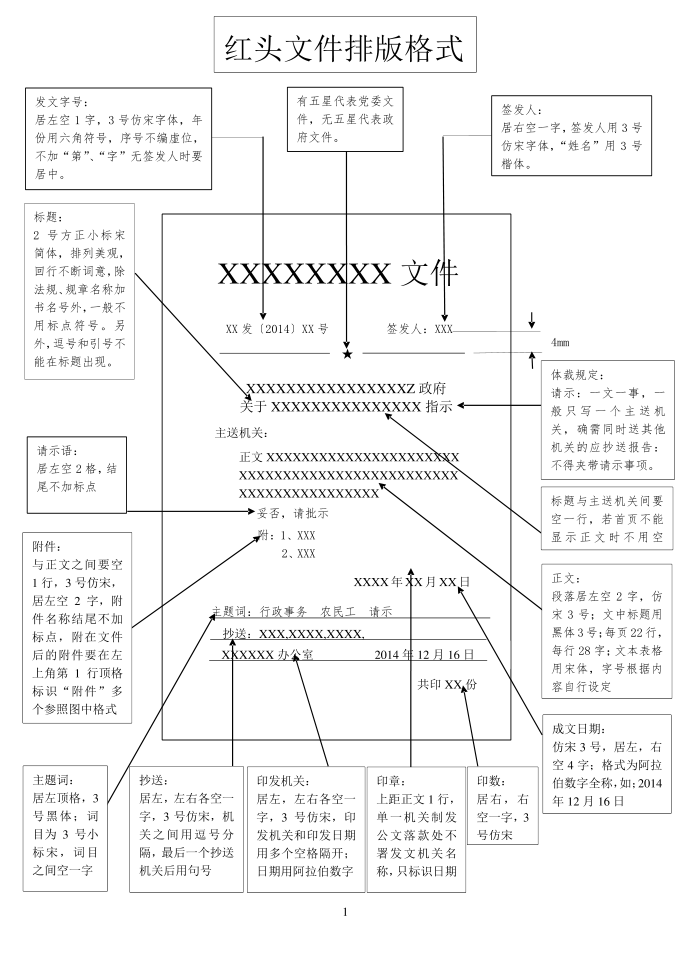 红头文件排版格式要求第1页