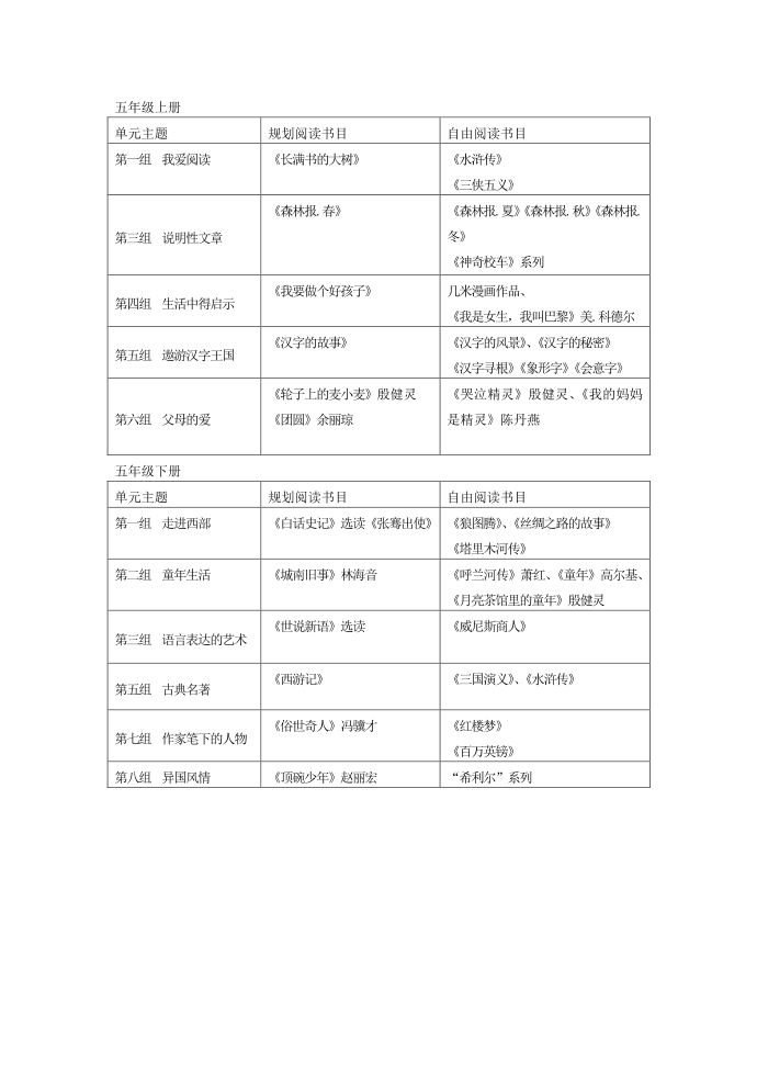 五年级书目第1页