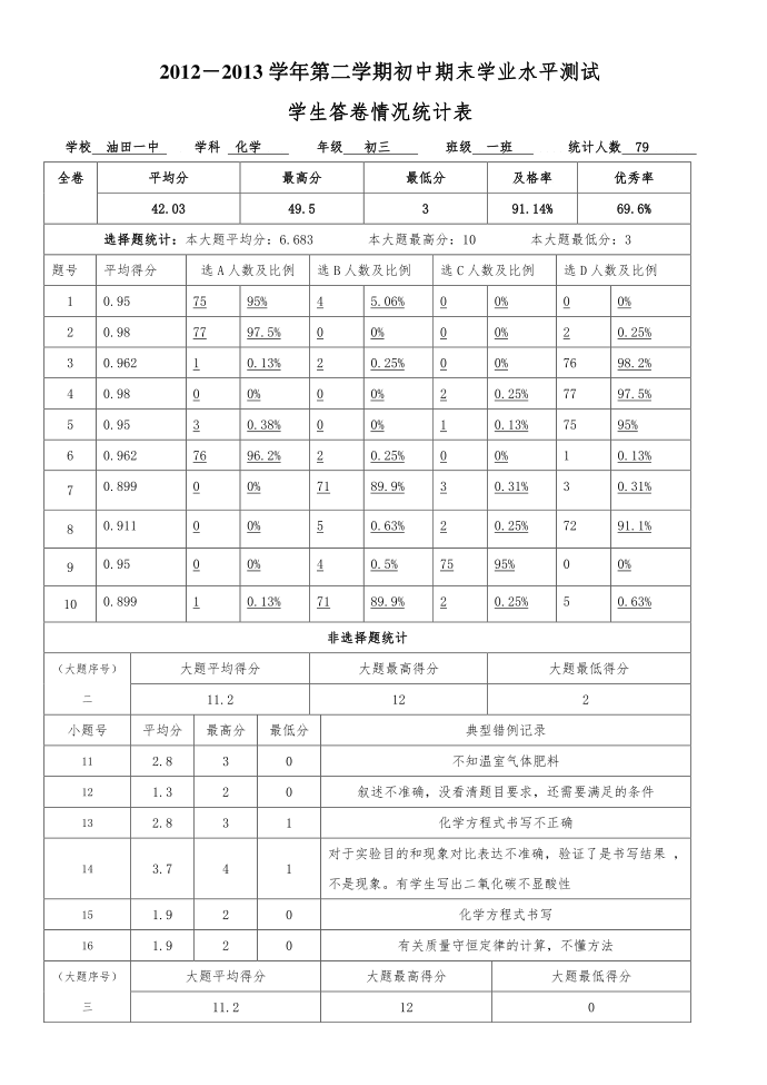 2012初三试卷分析127第2页