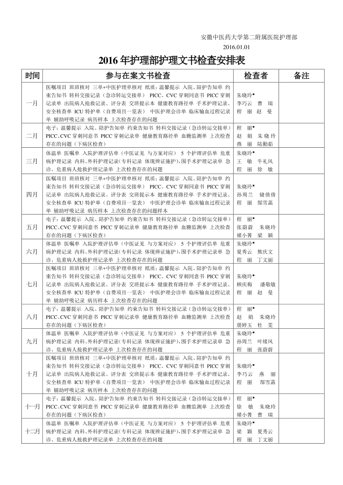 护理文书质控方案第2页