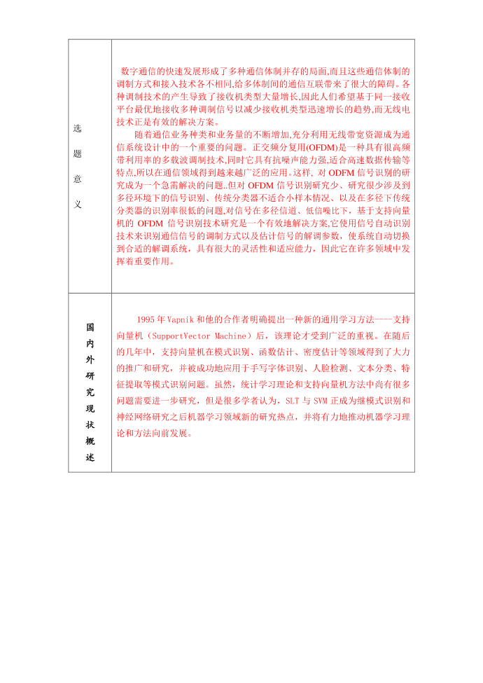 毕业论文开题报告第2页