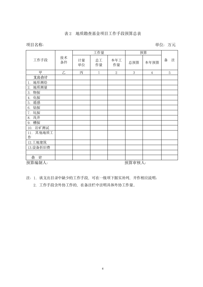 陕西省地质勘查基金项目投标书格式第4页