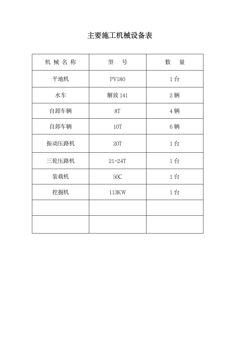 路基土方施工方案第17页