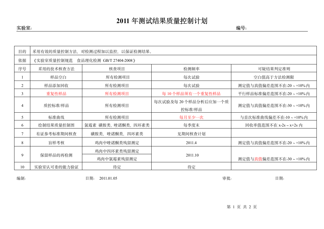 质量控制计划