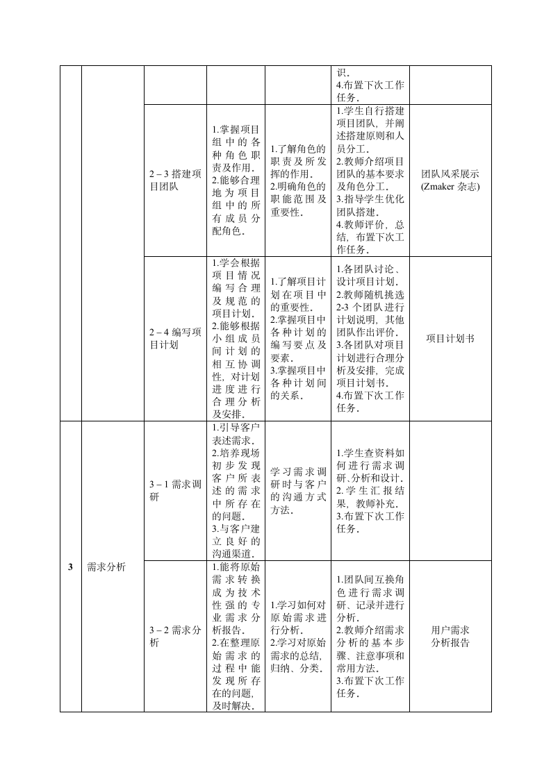 《管理信息系统》课程标准第4页