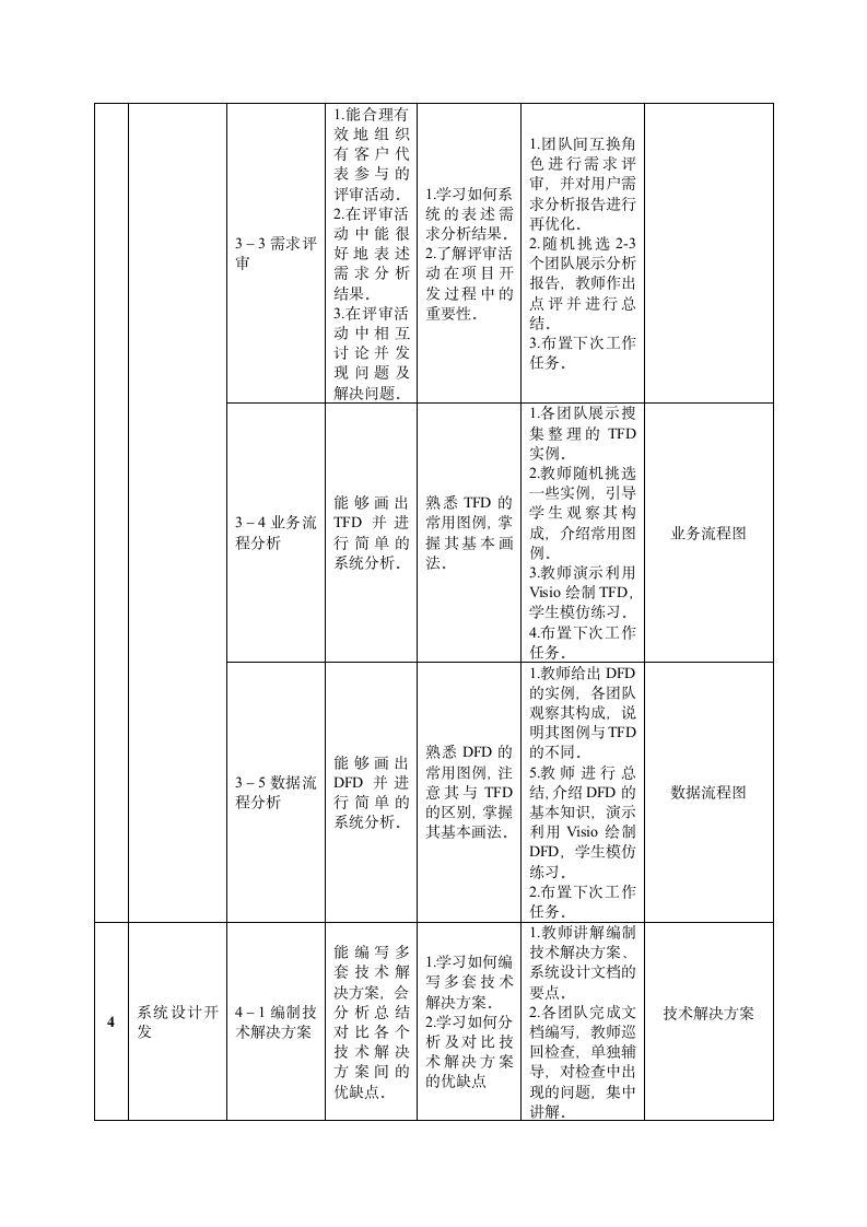 《管理信息系统》课程标准第5页