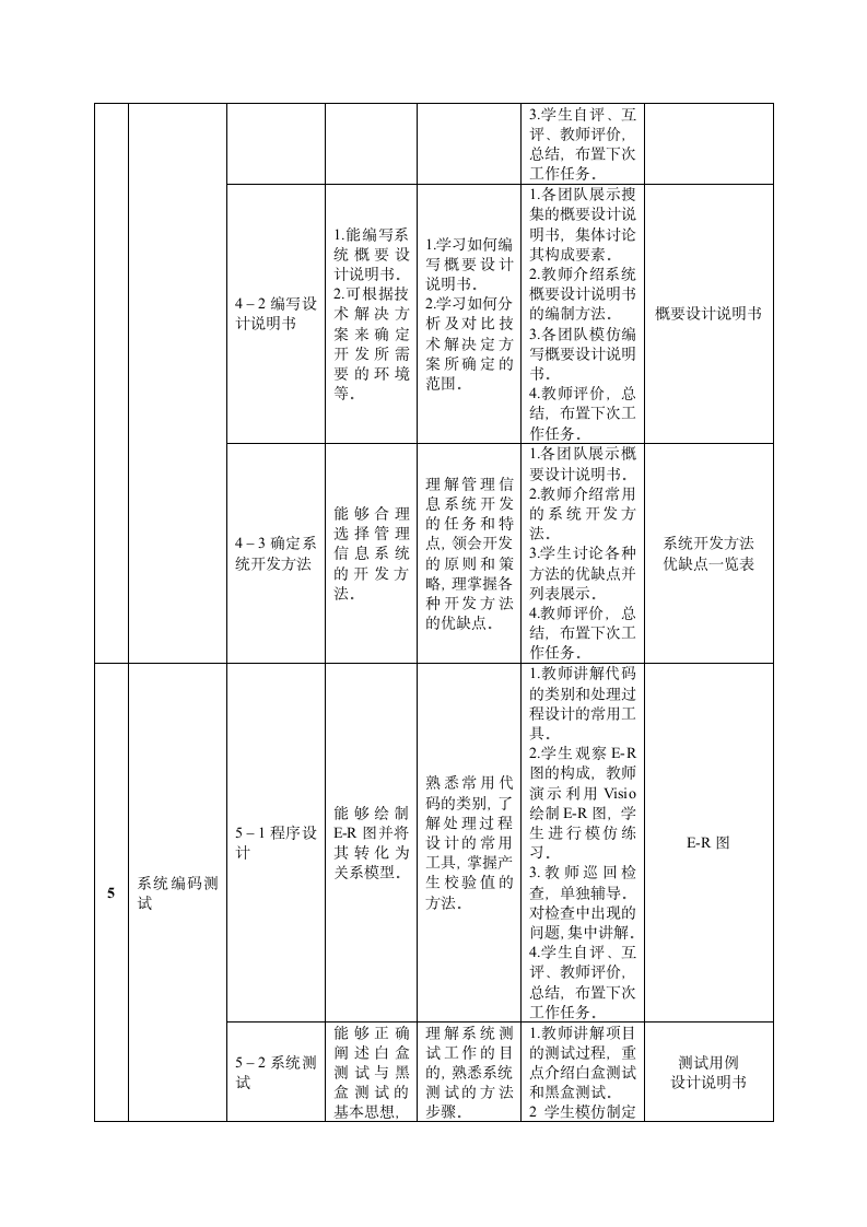 《管理信息系统》课程标准第6页