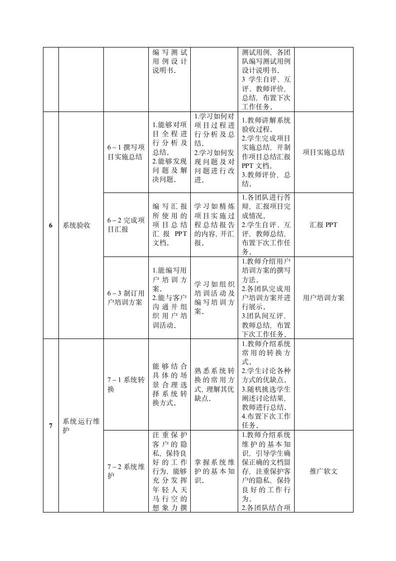 《管理信息系统》课程标准第7页