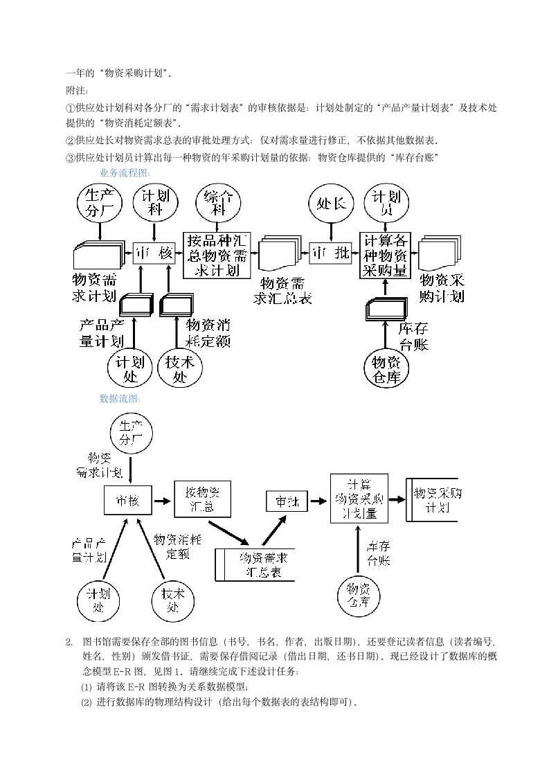 《管理信息系统》作业1第5页