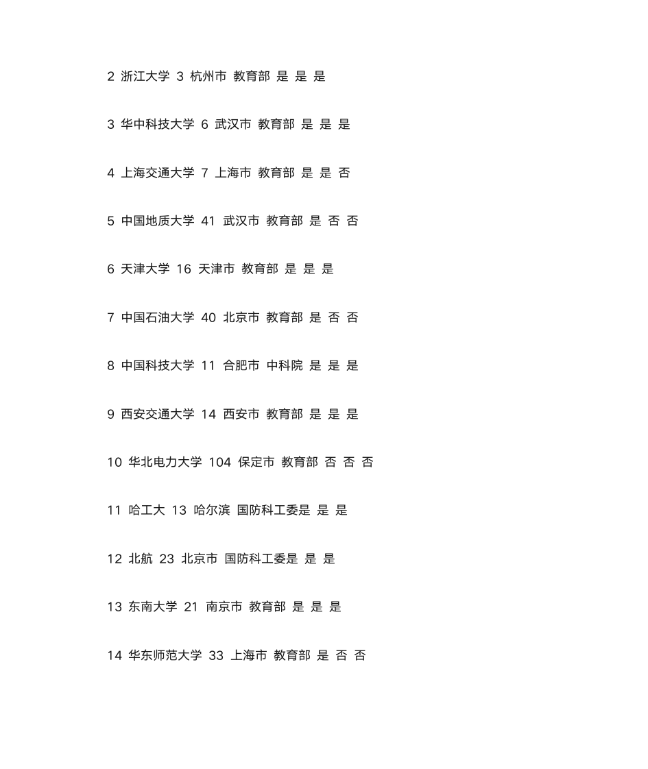 信息管理与信息系统考研方向第2页