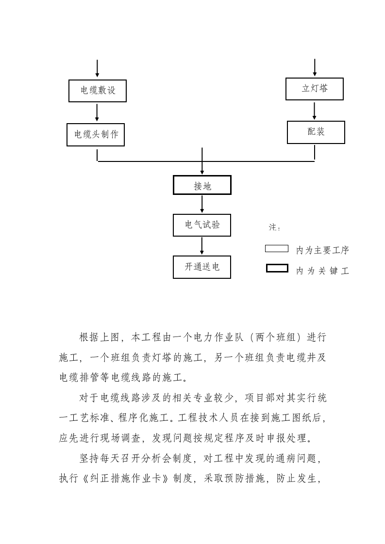 邢台电力施工方案第4页