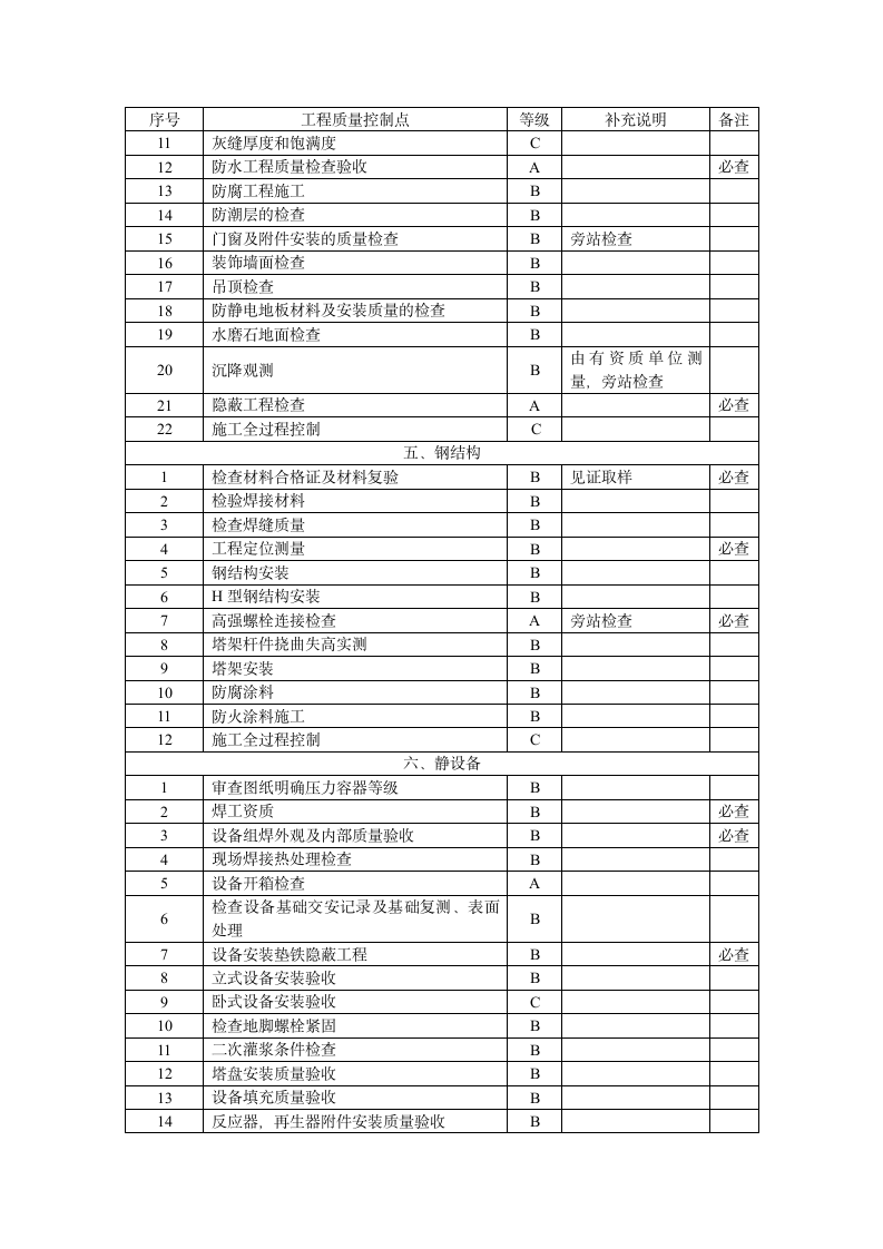 质量控制点第2页