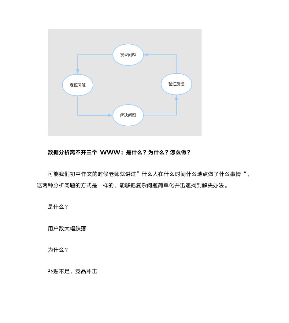 在互联网产品或运营面试中怎样体现数据分析能力第3页