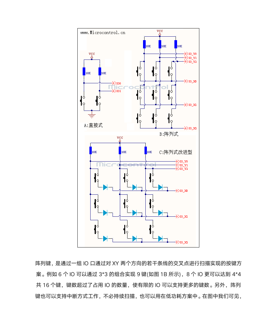 常用键盘方案设计第2页