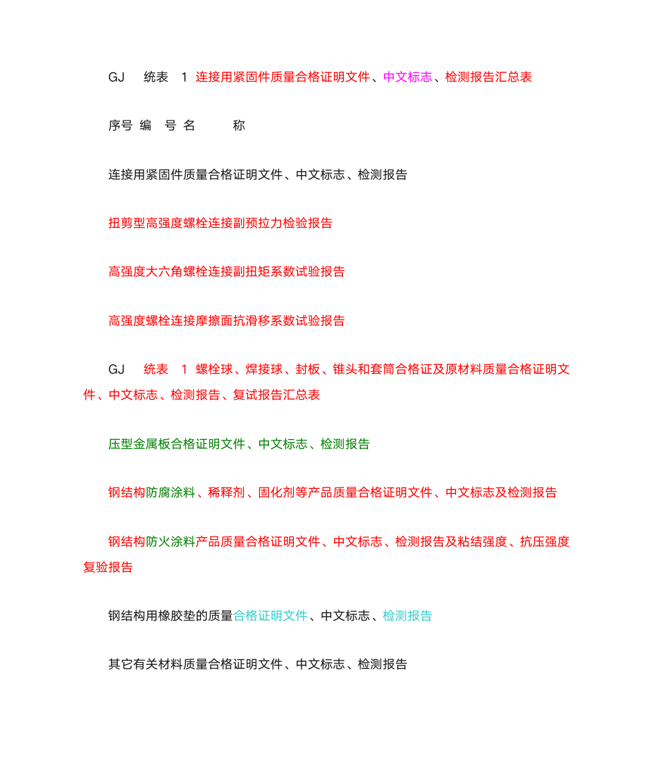 钢结构质量控制资料第3页