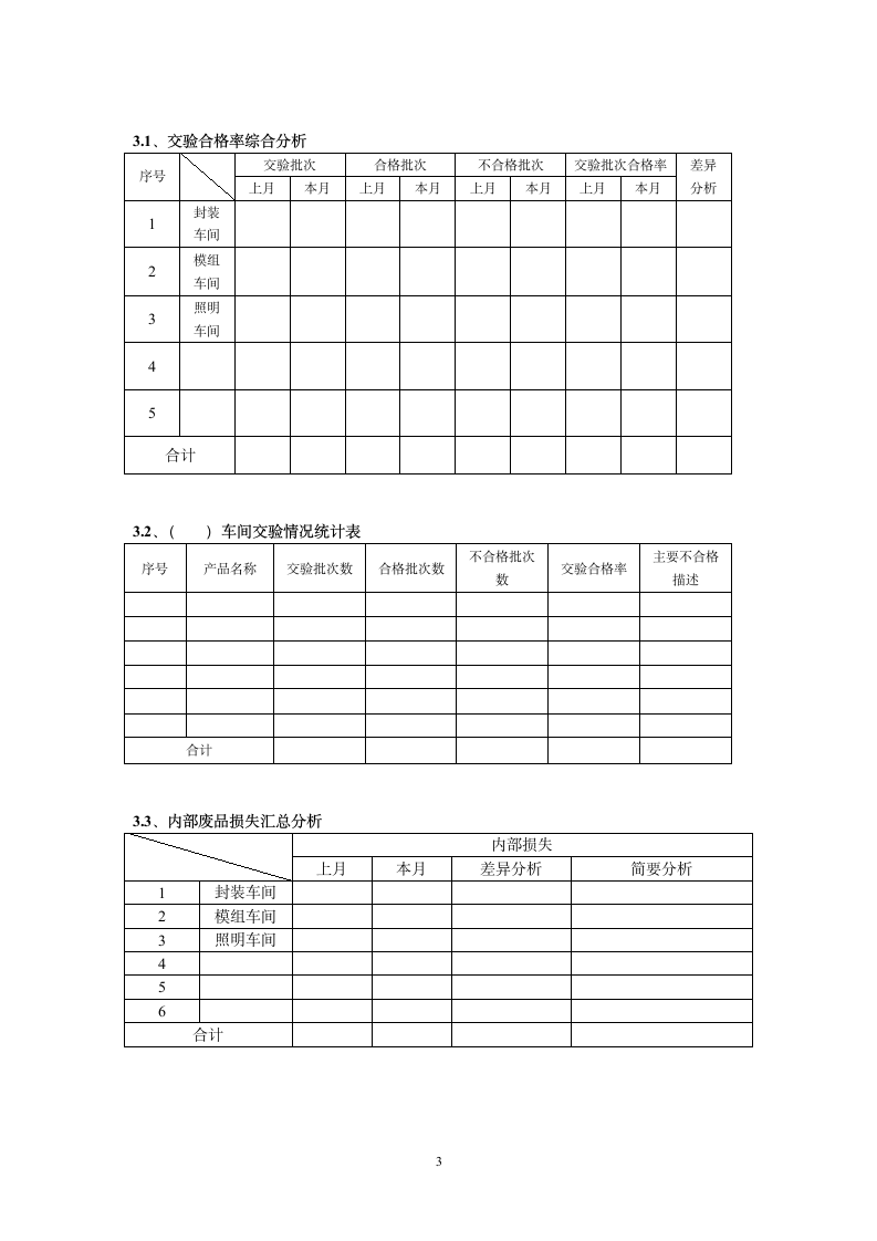 月度质量分析报告第4页