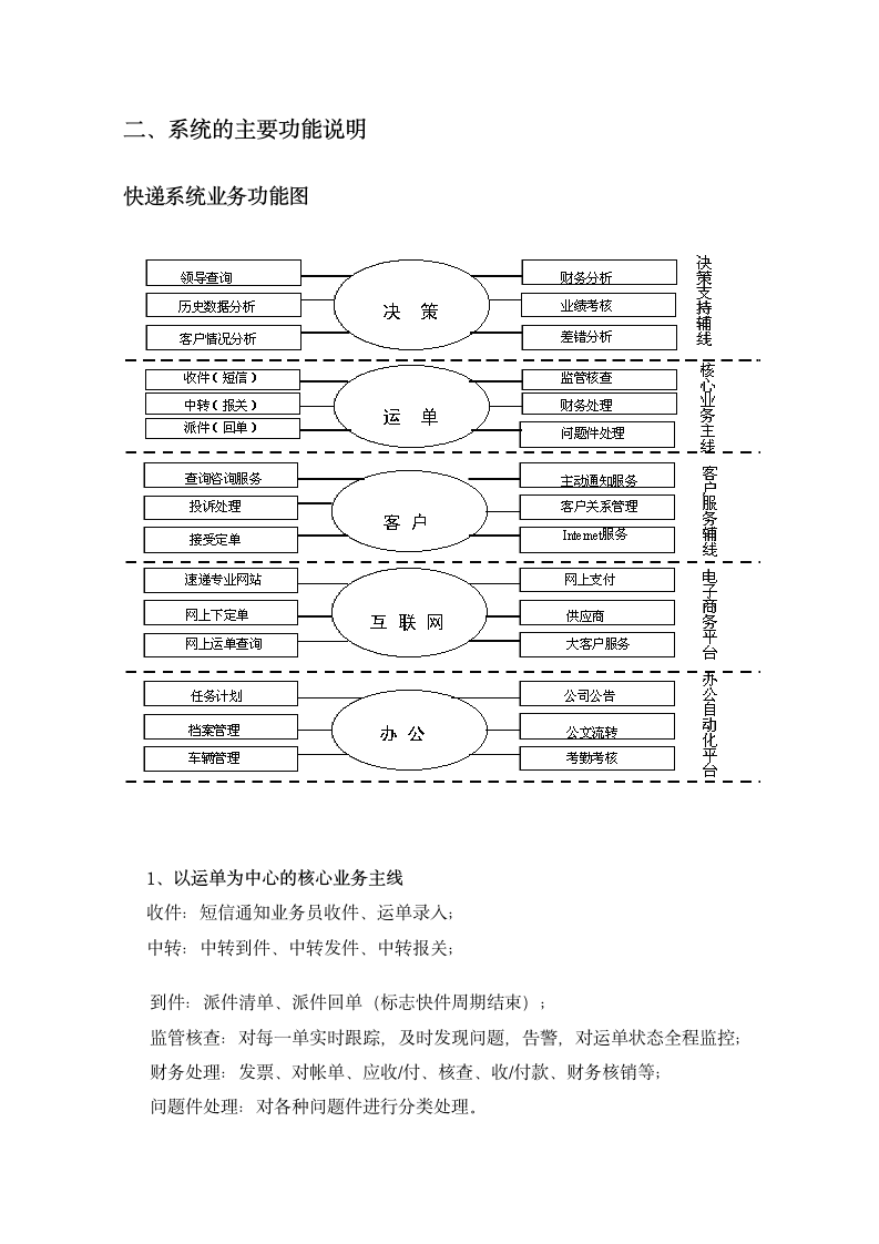 快递管理信息系统第2页